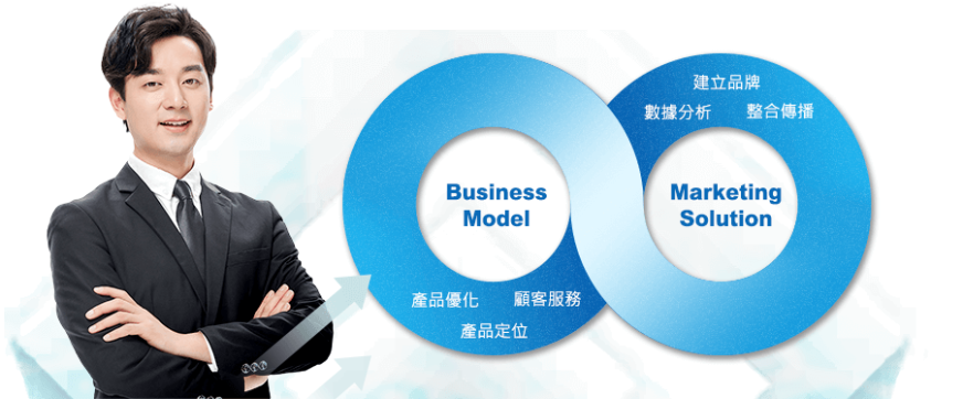 點線面數位廣告