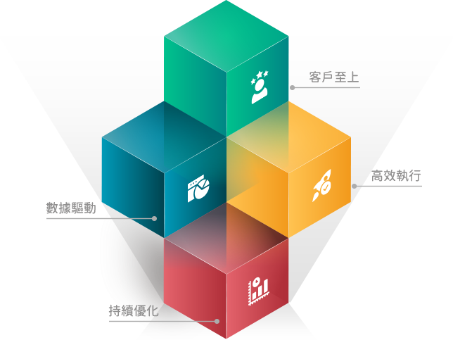 service-main google廣告
